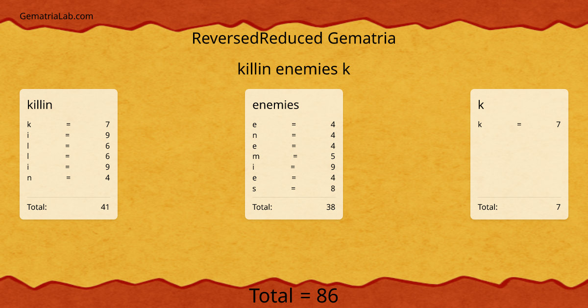 killin enemies k in reversedReduced Gematria